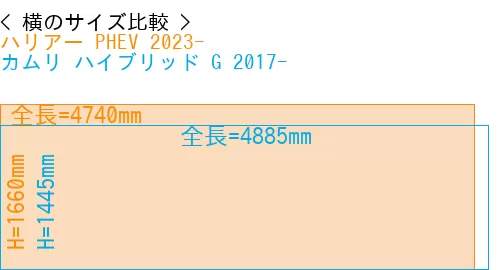 #ハリアー PHEV 2023- + カムリ ハイブリッド G 2017-